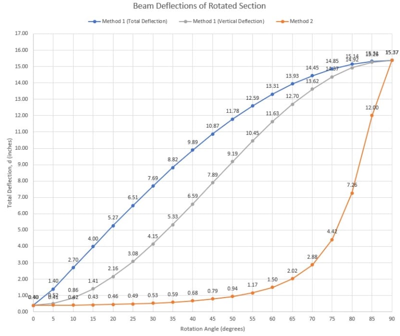 Graph_Including_Vertical_Deflections_bnqi9d.jpg