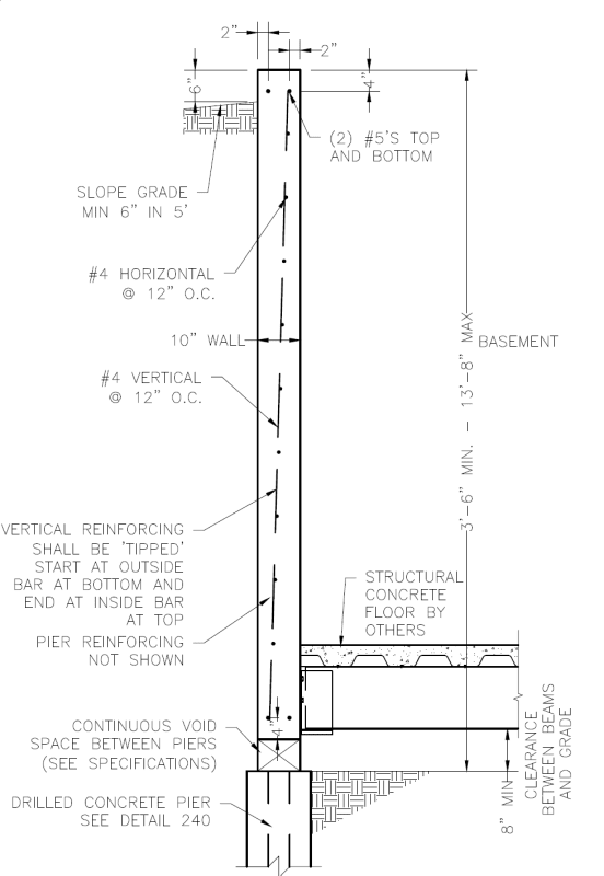 tipped reinforcement - Structural engineering general discussion - Eng-Tips