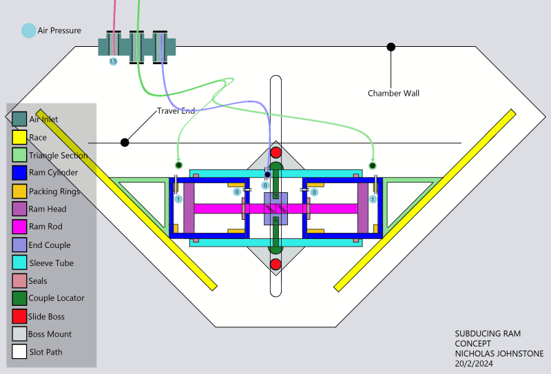 Subducing_Ram_0_3_ycr2or.png
