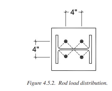 anchor_rod_load_distribution_uhgyus.jpg