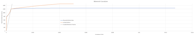 Moment_Curve_g4pnne.png