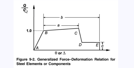 asce_graph_rr9q5m.png