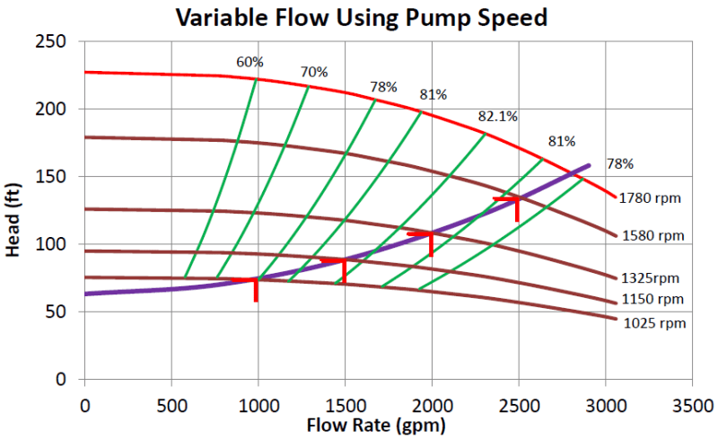Figure-3-Variable-Speed-Pump-Article_qfqyjg.png