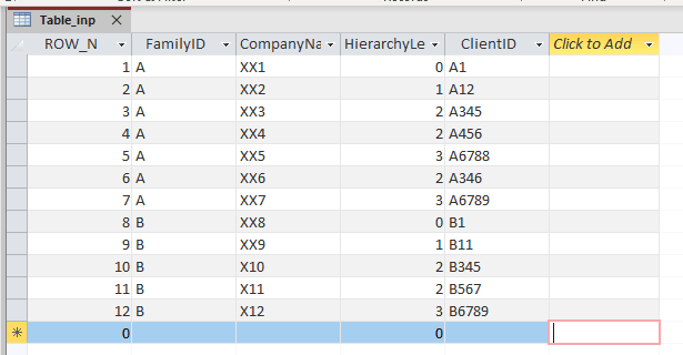 peac3_access_table_cewl89.png