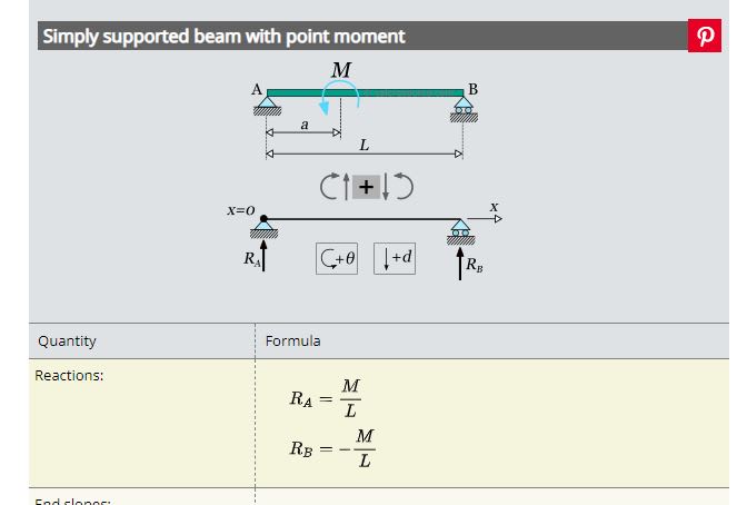 moment_diagram_ksokfo.jpg