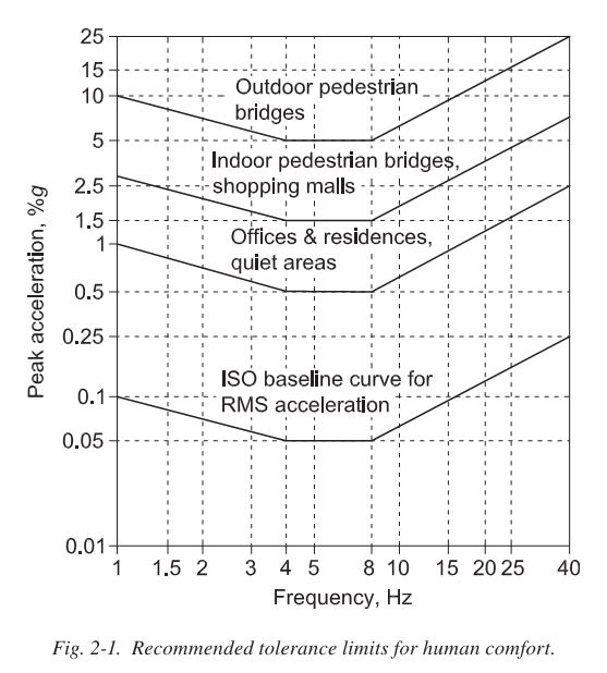 DG_11_Fig_2-1_b8lnvh.jpg