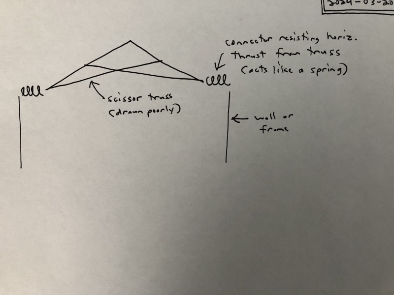 truss_thrust_-_2024-03-20_ibc72t.jpg