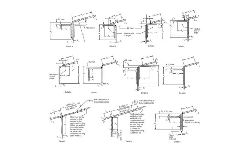 Permisible_roof_to_shell_details_w7xhtf.jpg