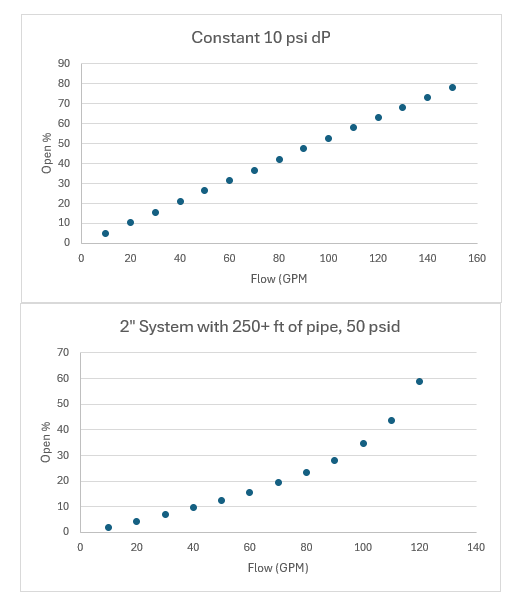 Flow_Curves_l1j6zy.png