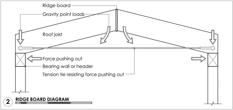 Ridge-Board-Diagram_1_kc6daj.jpg