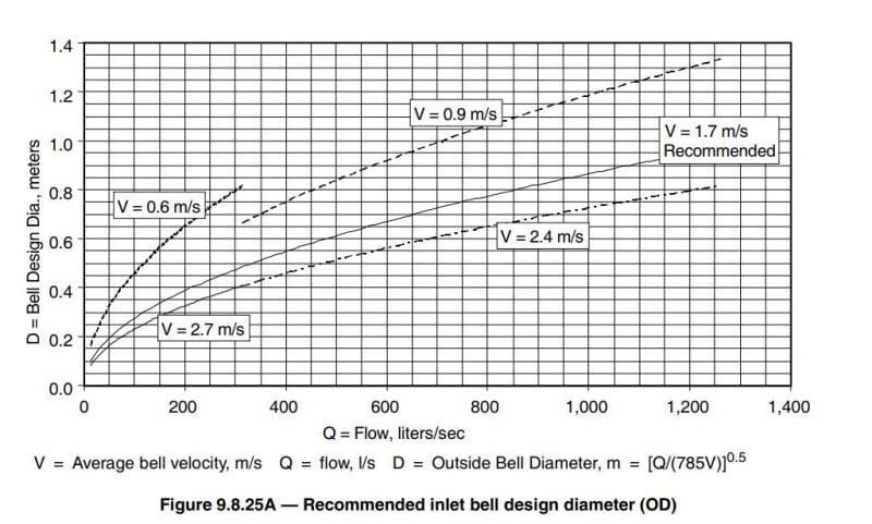 Recommeded_inlet_velocity_ktwjxe.jpg