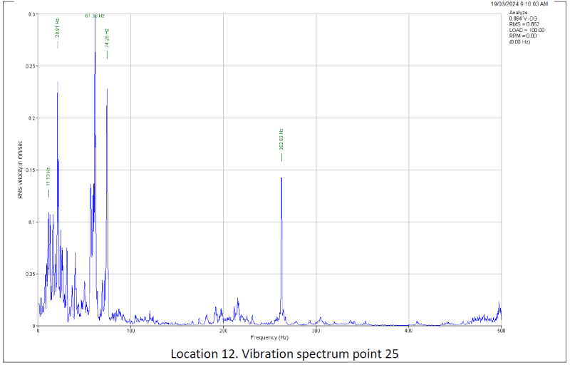 measured_vibration_kic8rs.png