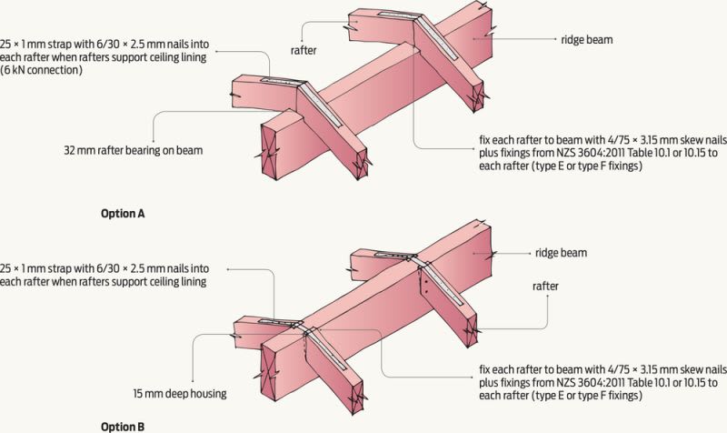 Ridge_beam_rafter_connection_tflmyp.jpg