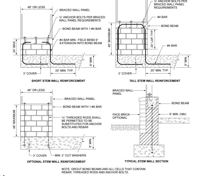 stem_wall_reinforcement_ck8sek.jpg