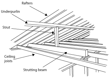 Strutting_beam_2_k6rdtl.gif