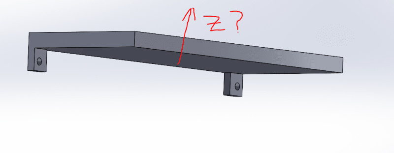 Axis_Question_xn5pni.png