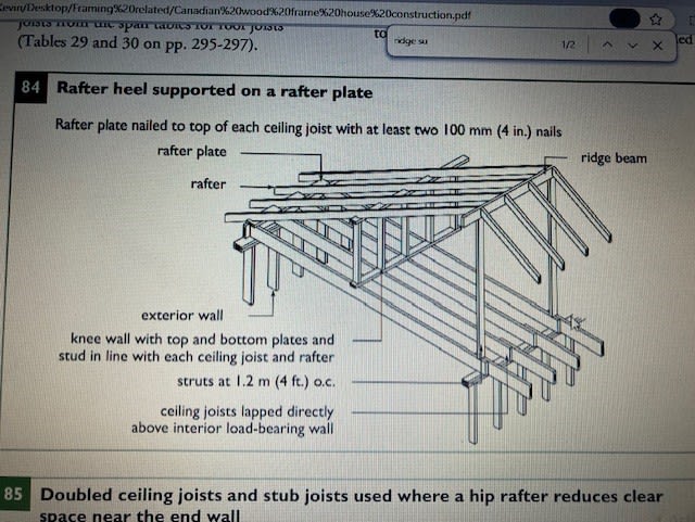 Center_supported_ridge_zqwxpg.jpg