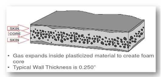 StructFoam_nxyejc.jpg