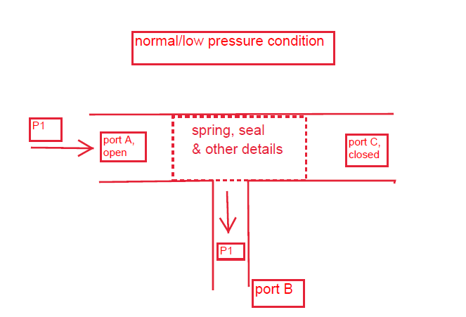 low_pressure_condition_byd8j6.png