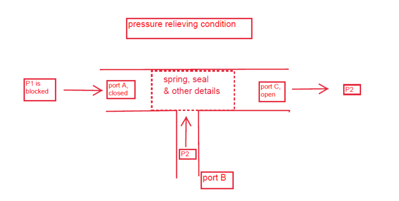 high_pressure_condition_dddm8q.png