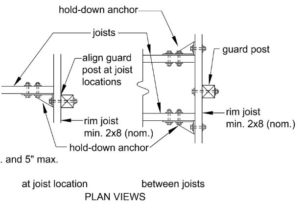 Funky_guardrail_detail_c3l3zu.jpg