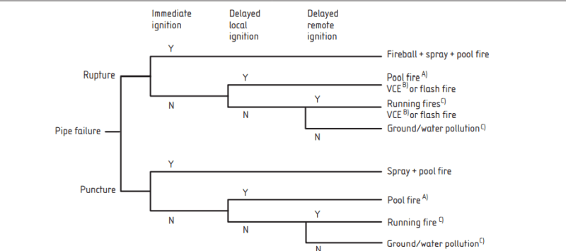 Eventtree_ovbta3.png