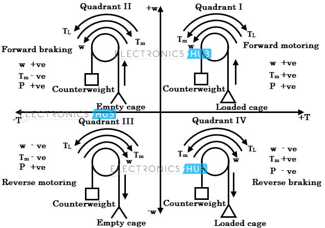 four-quadrant-operations-of-a-hoist_kue16t.jpg