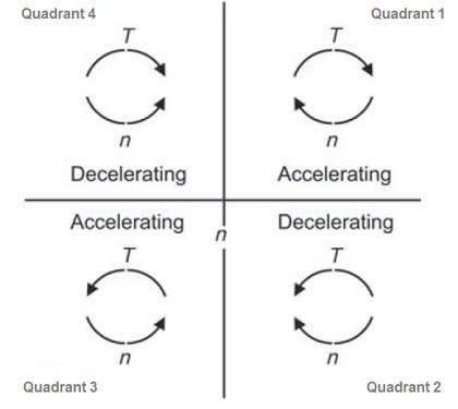 VFDQuadrants_2_mpboxy.jpg