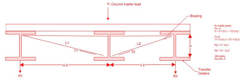 Girder_dmbjoi.jpg