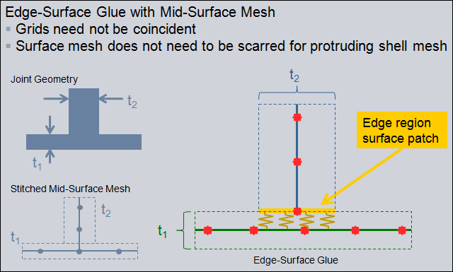 edge_to_surface_glue_i6vtu3.png