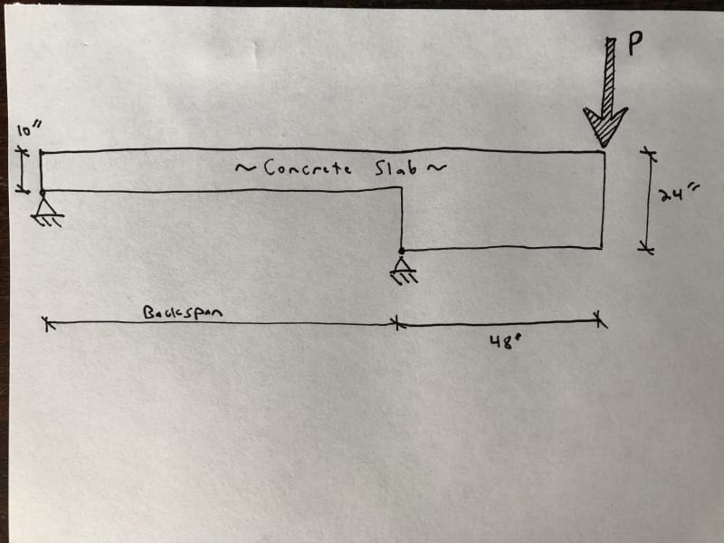 sketchy_slab_c2mfoq.jpg