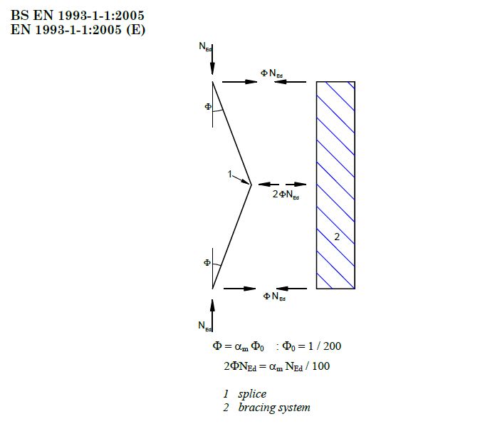 Bracing_forces_at_splices_in_compression_elements_jrcdtr.jpg