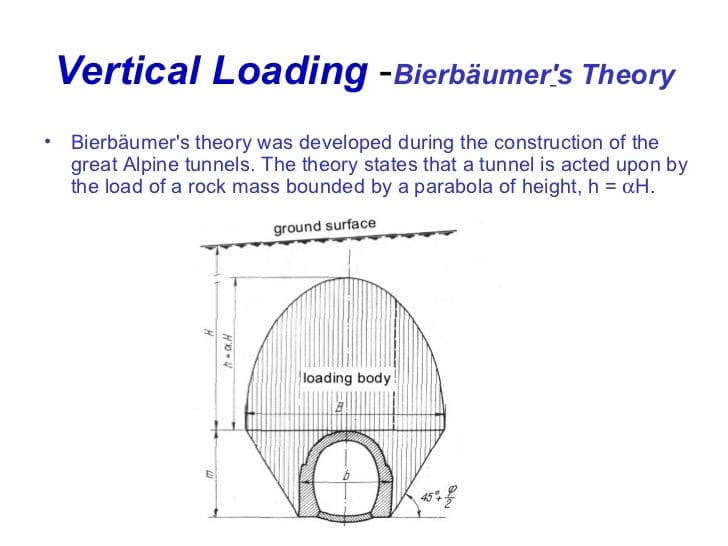 loads-on-tunnels-1-12-728_ptohlm.jpg