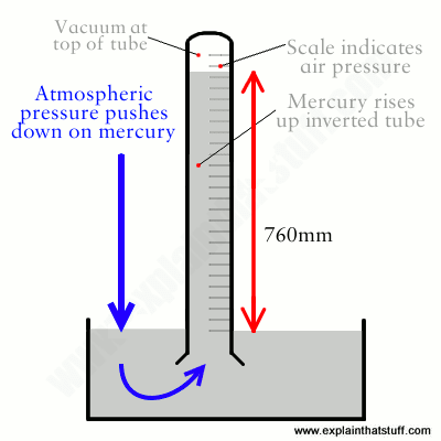torricellian-barometer_sqvr8w.png