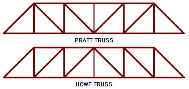 Pratt_Howe_Trusses-347551232_cjdv0s.jpg