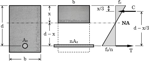 wsd-assumptions_ghdzcq.jpg
