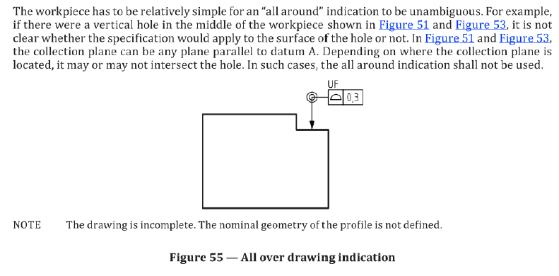 ISO_1101-2017_pkt._9.1.2_Fig_55_fmpz8j.png