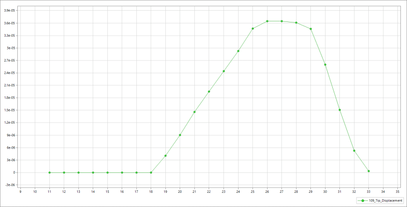 Tip_Displacement_time_zpljt3.png