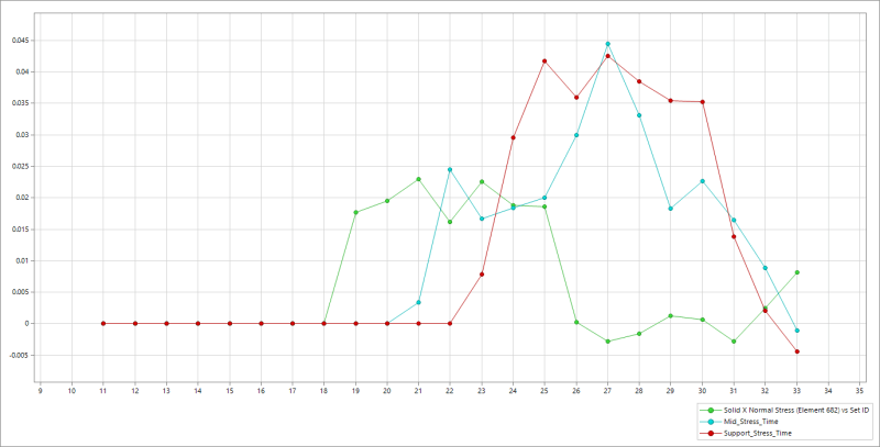 Stress_vs_Time_jptxuc.png