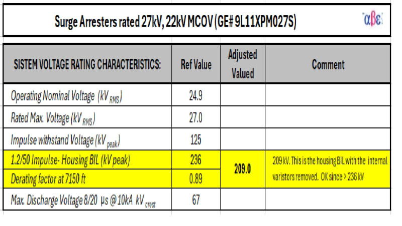 Surge_Arrester_BIL_opz6le.jpg