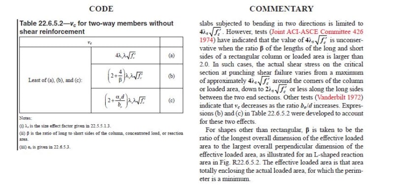 ACI_318-19_vc_calc._for_two_way_shear_li8aap.jpg