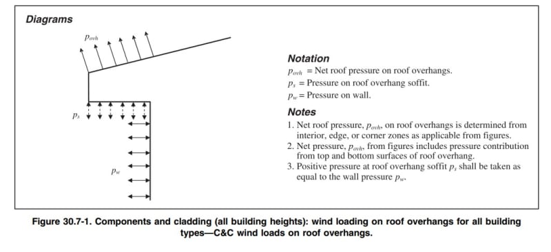 Fig_30.7-1_ASCE_7-22_dyl7cs.jpg