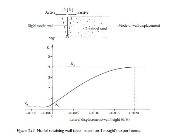 LATERAL_DISP_VS_WALL_HT_ckmga8.jpg