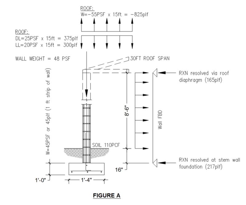 FigA_tm9eip.png