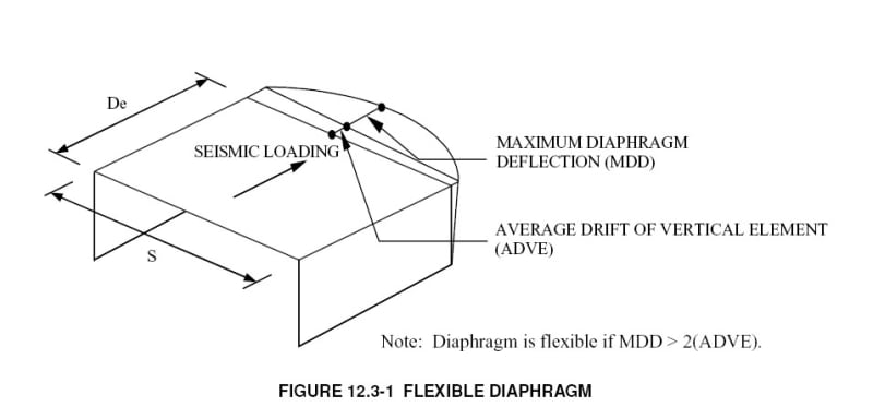 Diaphragm_deflection_check_thd4wy.jpg