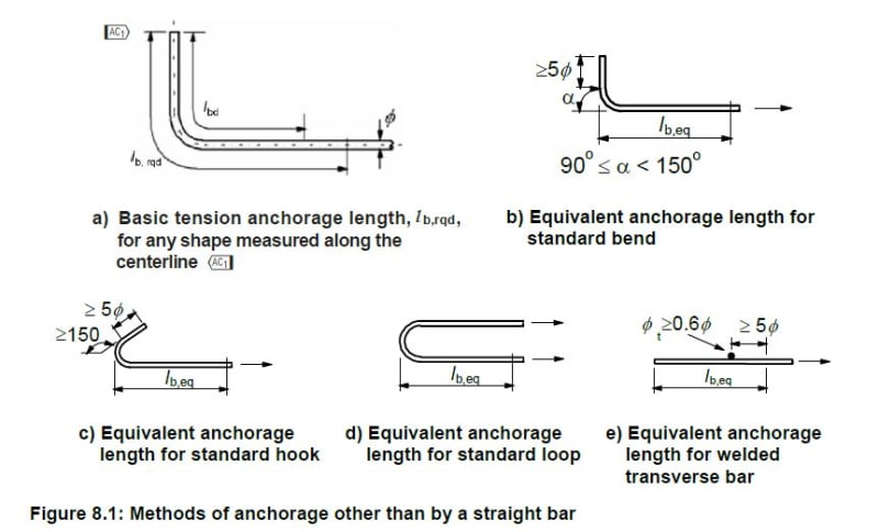 EC_2_ANCHORAGES_OTHER_THAN_STRAIGHT_yuhwct.jpg