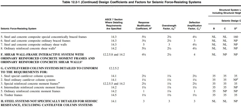 SDC_table_itx727.jpg