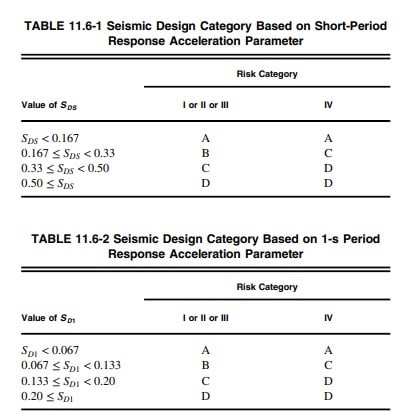 SDC_tables_tswfic.jpg