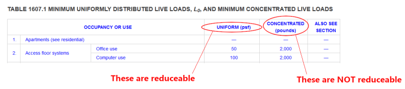 Live_Load_Reduction_m6cvqm.png