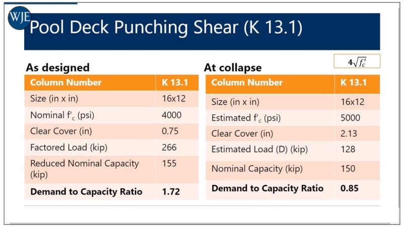Punchig_shear_-_champlain_WJE_nh4ddc.jpg